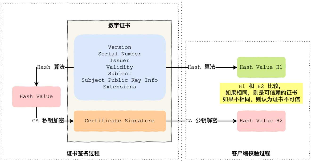 HTTP与HTTPS的区别，详细介绍[通俗易懂]