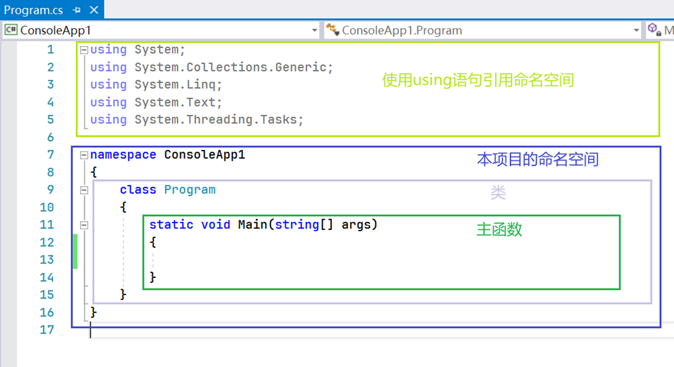 C#的源码文件程序结构