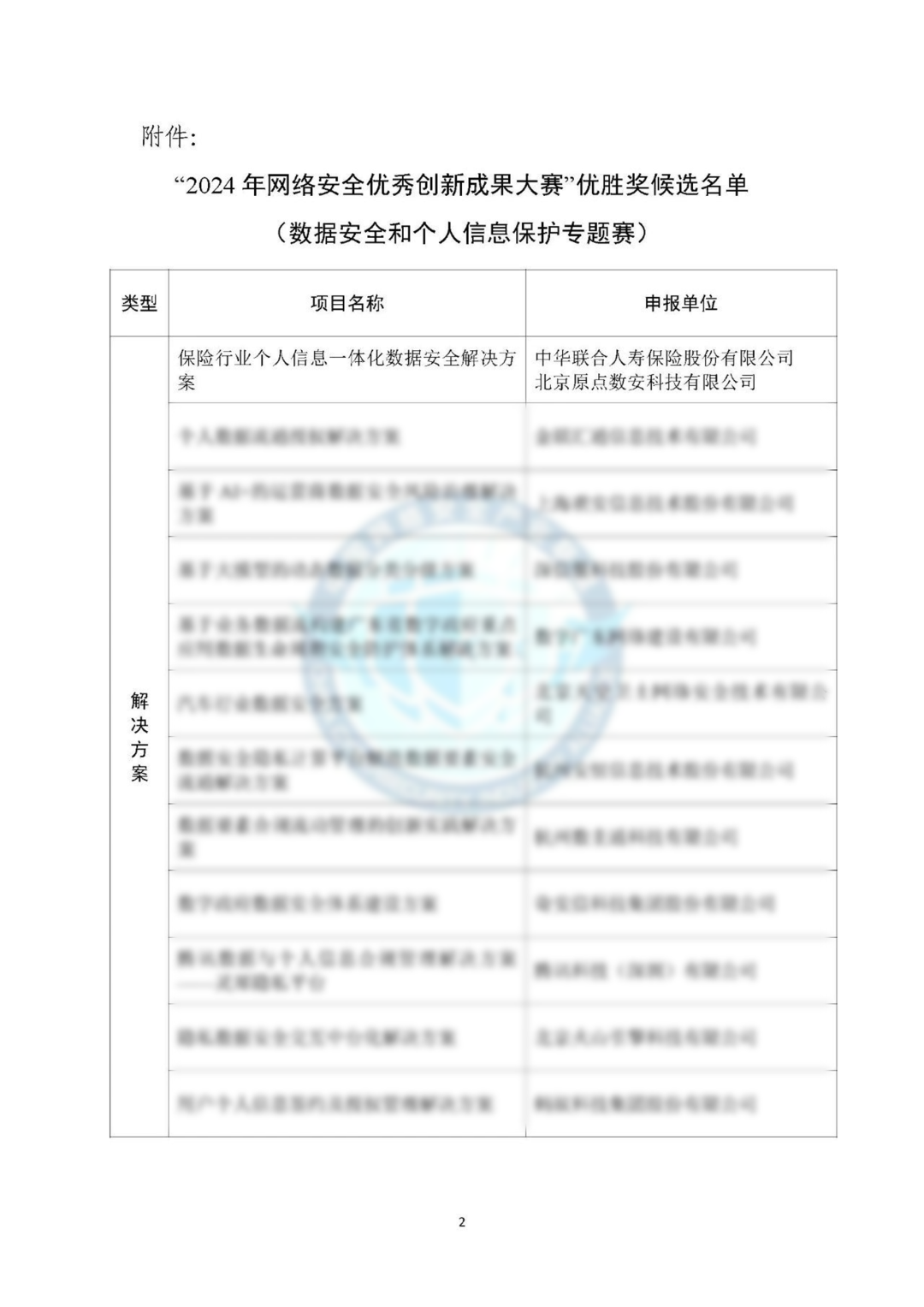 再获认可！原点安全获“2024 年网络安全优秀创新成果大赛”优胜奖