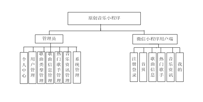 系统结构图图