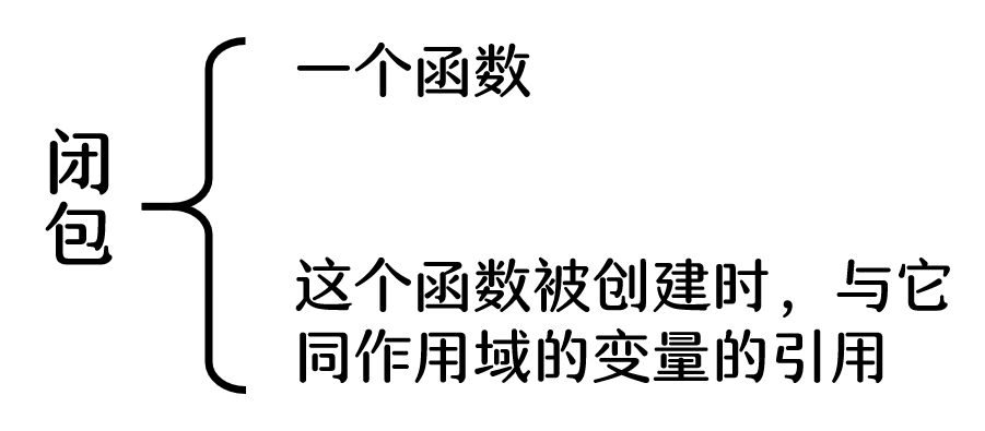 Js 闭包传参 Javascript 闭包图文解析 悲晓清风的博客 Csdn博客