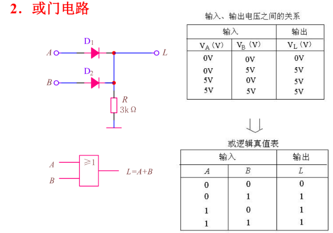 信看课堂笔记—电路若只如初见