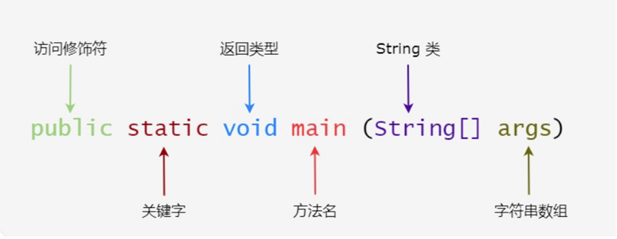 区块链第二周学习