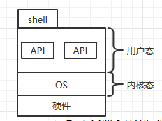 KVM-1、Linux 操作系统及虚拟化