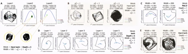 MIT proposes the Liquid machine learning system, which can adapt to dynamic changes like a liquid