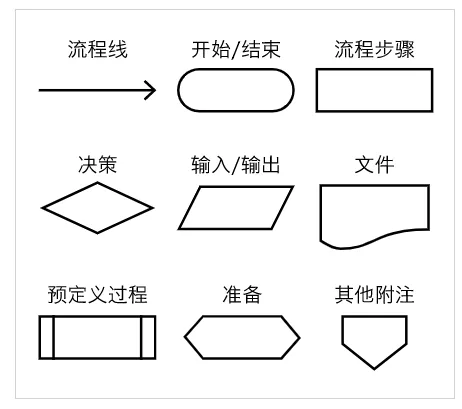 word2003流程圖變成圖片別找了最適合你們的流程圖工具都在這