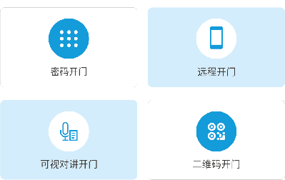人脸、指纹、刷卡、密码、远程，一文速懂不同功能门禁系统怎么选？