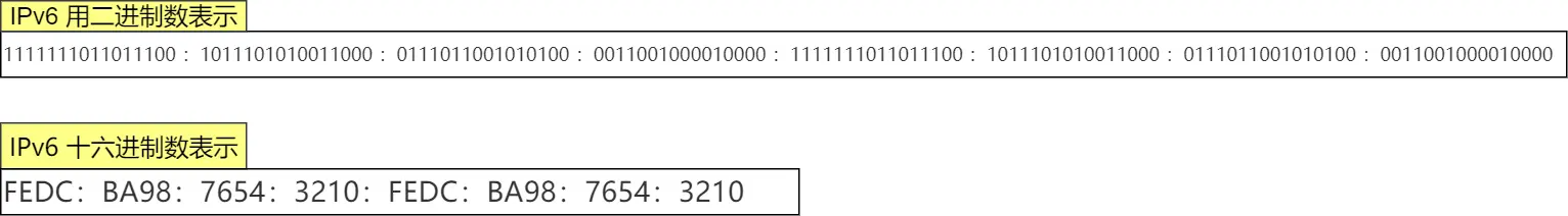 IP协议以及相关技术