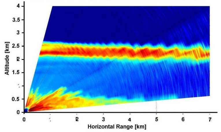 【虹科案例】虹科高速数字化仪在光探测和测距 (LIDAR) 系统中的应用