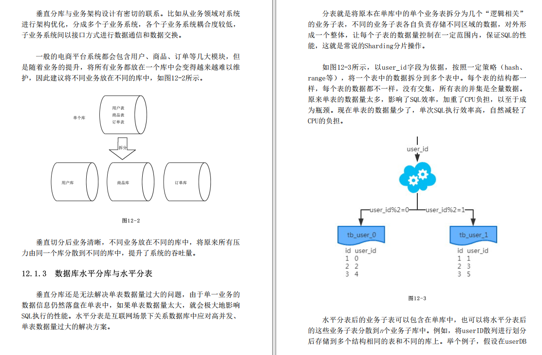 终于来了！腾讯牛人怒肝49天终于把MySQL性能优化撸明白了