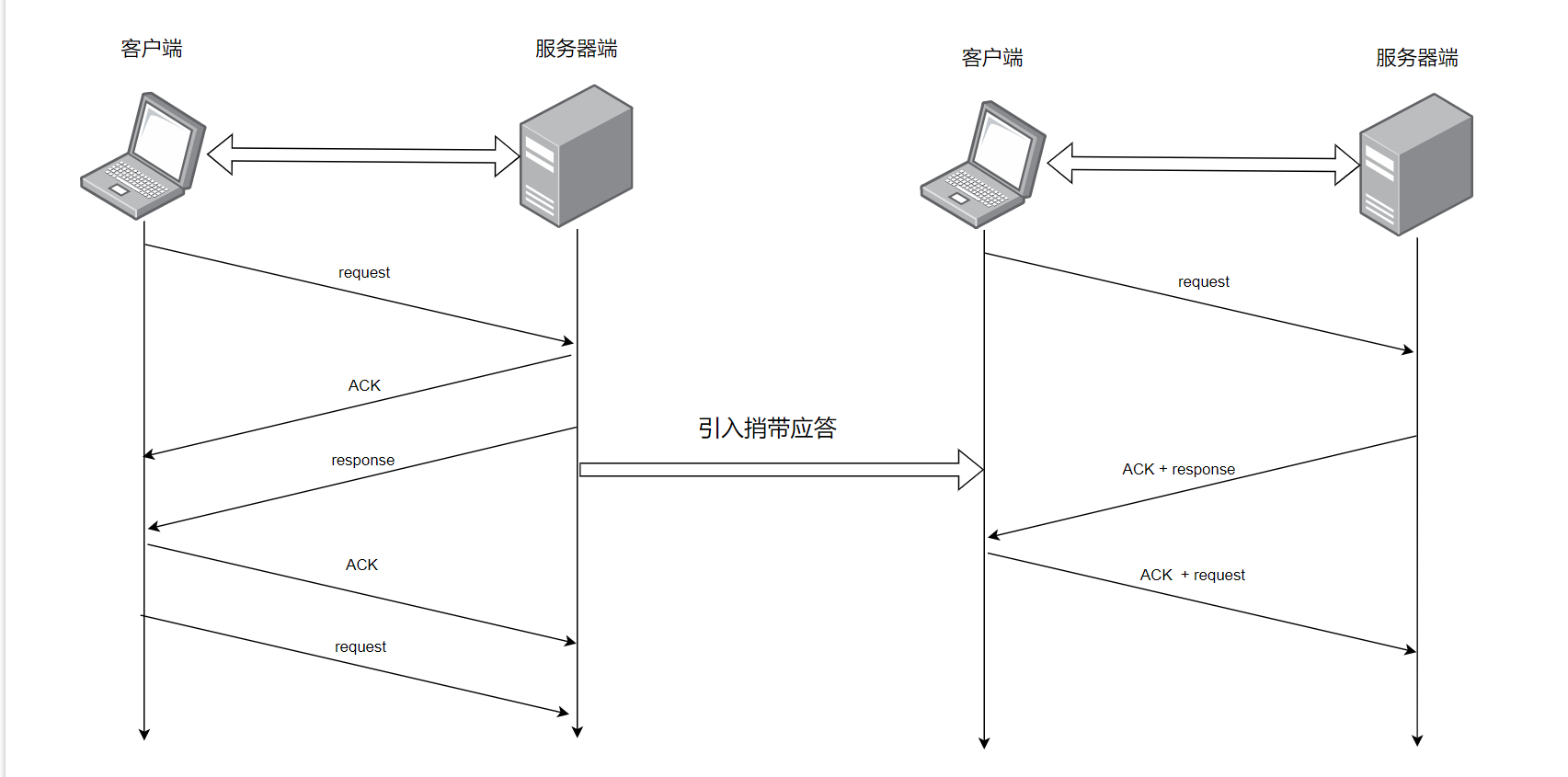 【Java网络编程】TCP核心特性（下）