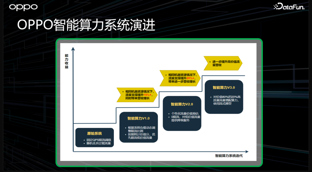 降本不增“笑”的正确打开方式