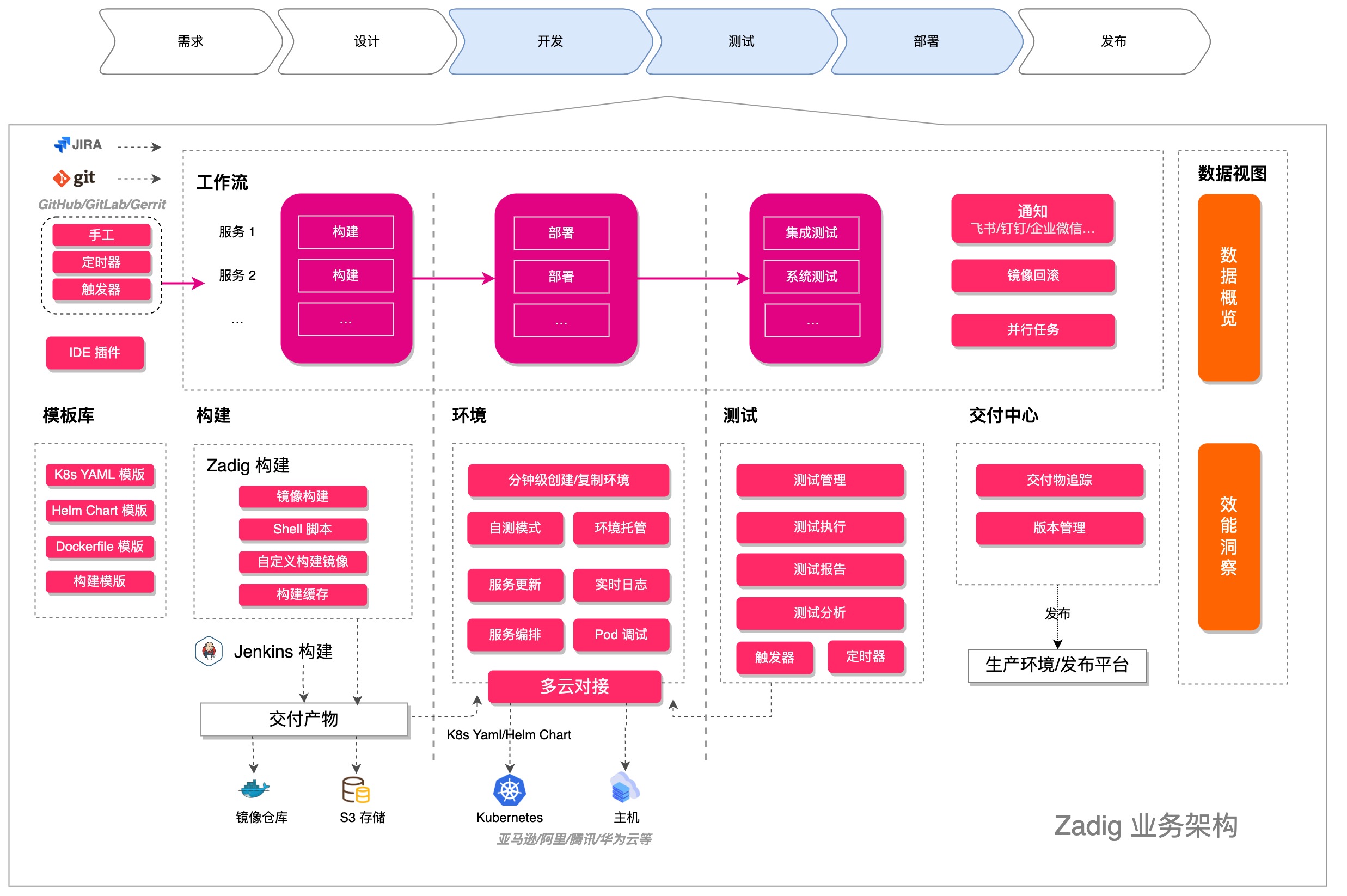 中小型企业自主研发协作办公应用程序特点及功能介绍