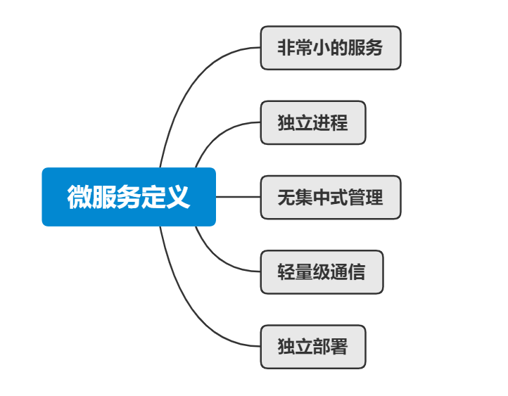 19张图带你梳理SpringCloud体系中的重要技术点