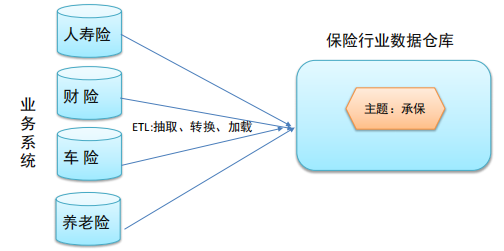 终于有人把数据仓库讲明白了