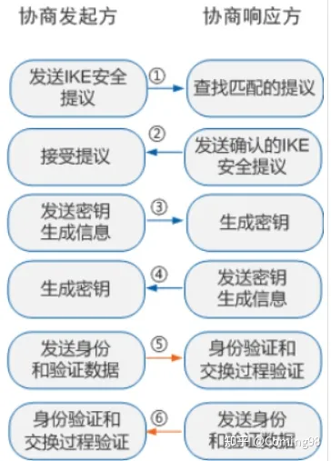 IPSec 协议族的理解