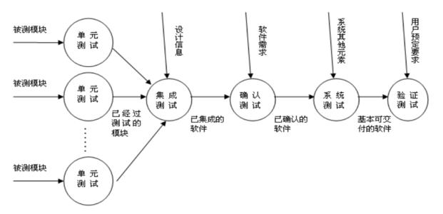 软件测试面试之Linux（价值2万的线下培训资料）