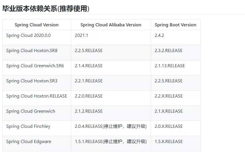 springboot集成Seata升级避坑之undo序列化方式选择