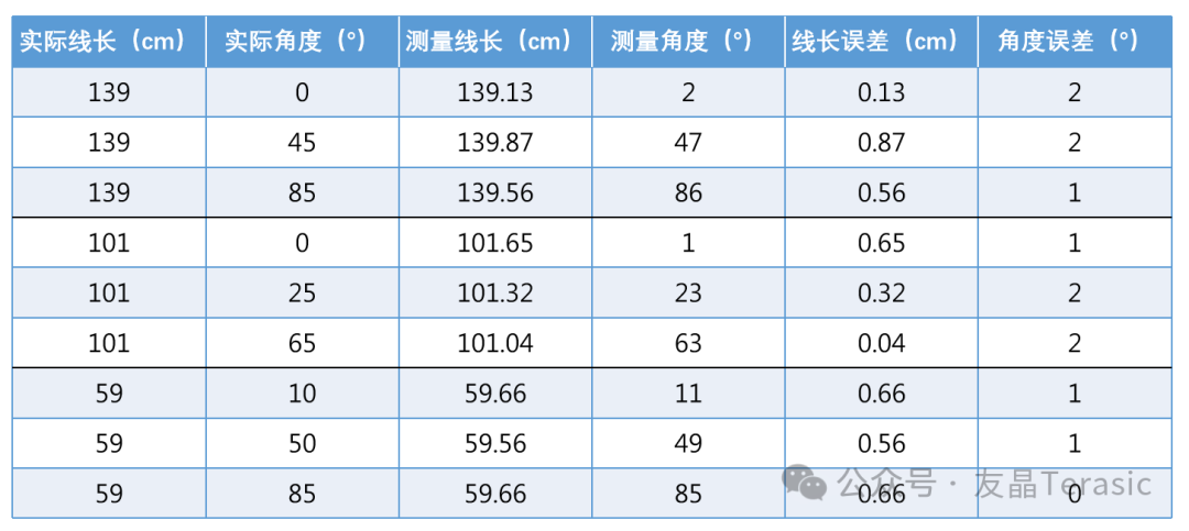 2021年全国大学生电子设计竞赛D题——基于互联网的摄像测量系统（三）