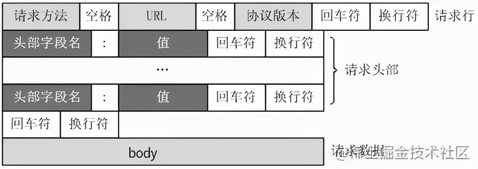 阿里三面，GET 请求能传图片吗？