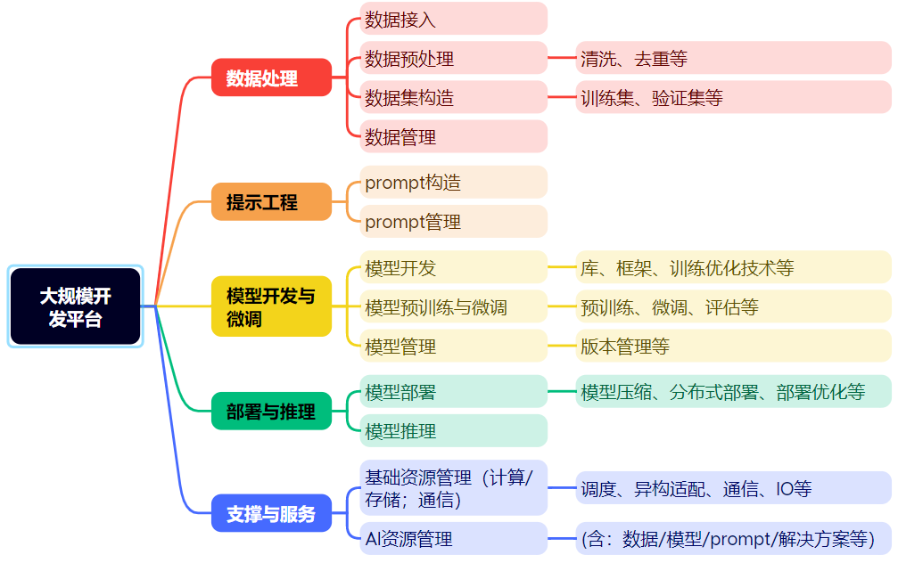 希尔贝壳受邀参加《人工智能开发平台通用能力要求 第4部分：大模型技术要求》标准第一次研讨会