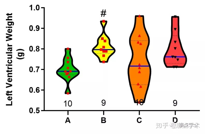 小提琴统计图_【统计图】如何绘制小提琴图?