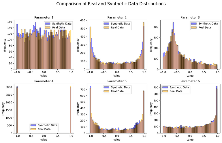 生成式 AI：使用 Pytorch 通过 GAN 生成合成数据