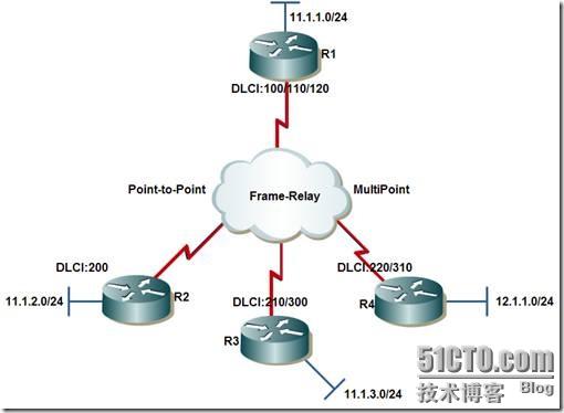 IS-IS 路由协议(四)_职场