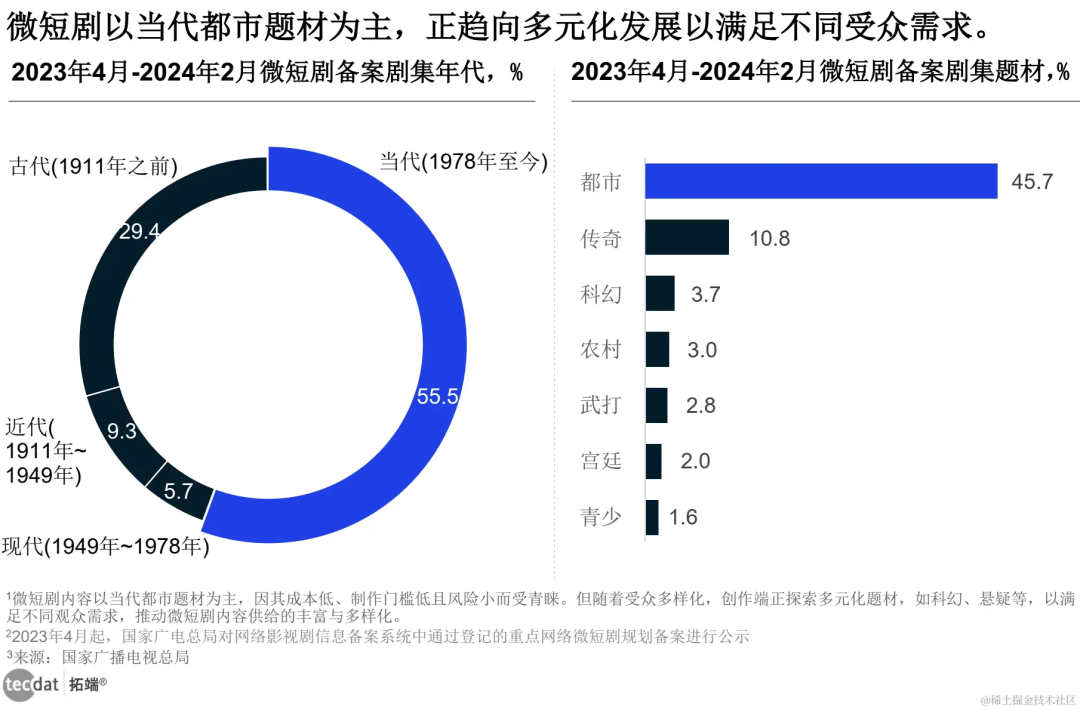 【专题】2024年内容创作者生态报告抖音、小红书、快手汇总PDF洞察（附原数据表）...