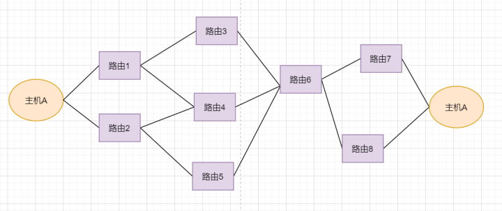 这一篇TCP总结请收下