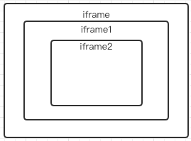 技术分享 | 网页 frame 与多窗口处理