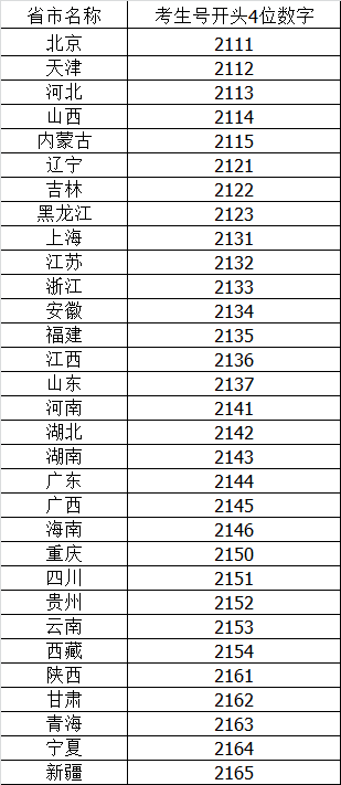 如何操作电脑输入考生准考证号码