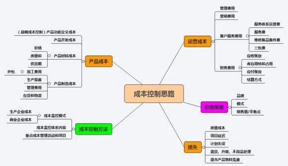 项目经理必知的项目成本控制方法