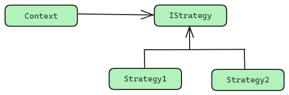 <span style='color:red;'>C</span>#<span style='color:red;'>设计</span><span style='color:red;'>模式</span>之<span style='color:red;'>策略</span><span style='color:red;'>模式</span>