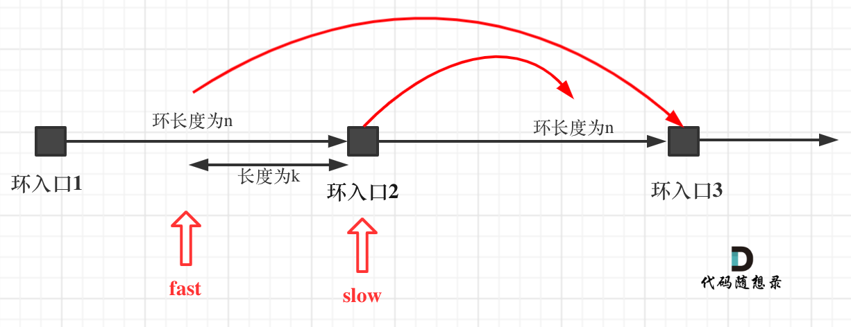 算法刷题-链表-环形链表