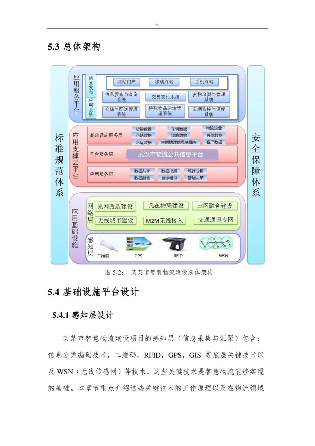 智慧冷链物流平台设计建设方案-CSDN博客