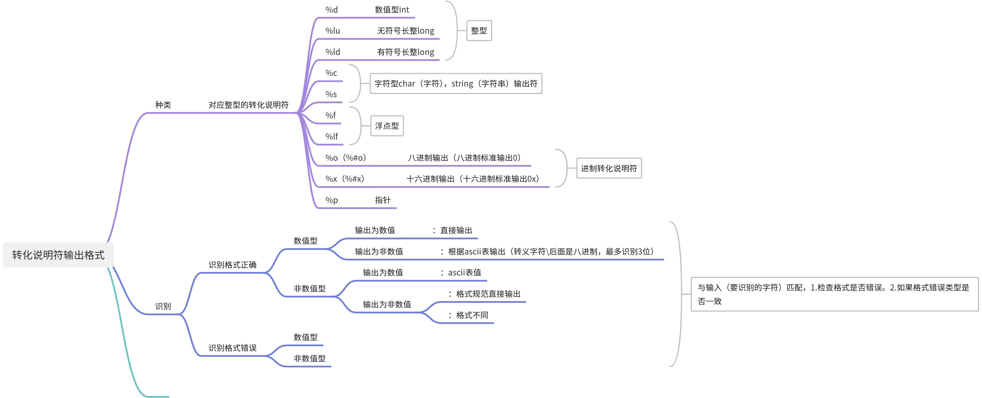 java解释程序,java解释器有哪些