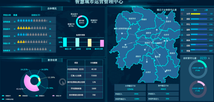 这10种创意图表，能让可视化报告瞬间变得惊艳炫酷，5分钟学会