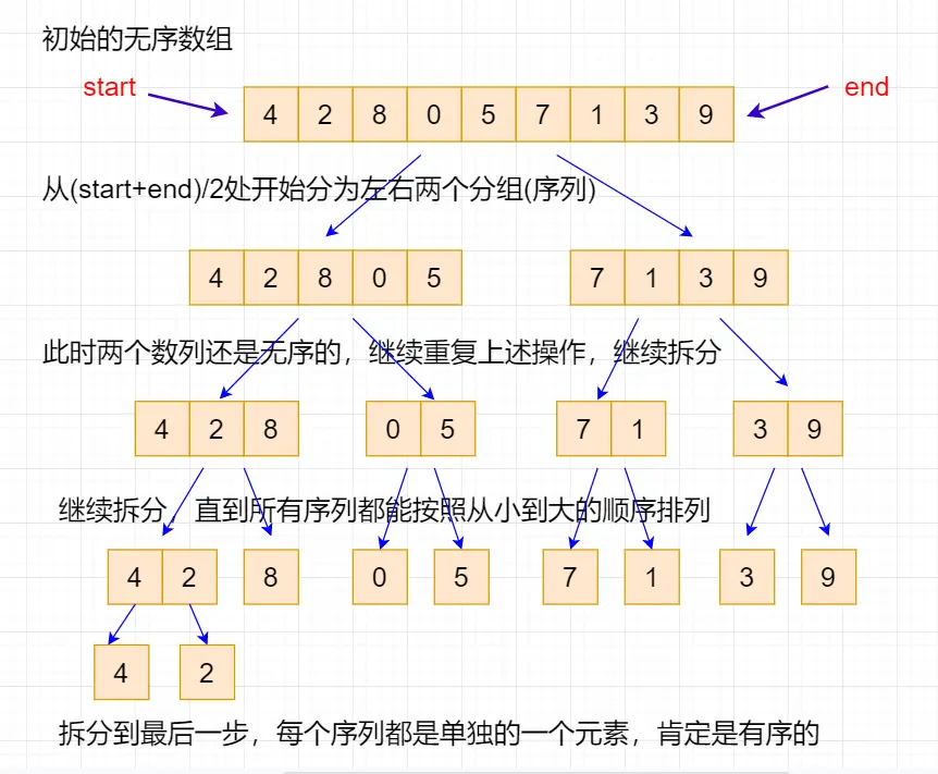 JavaScript实现归并排序算法详解