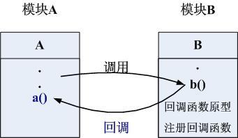 【后台技术】异步编程指北，问题和重点