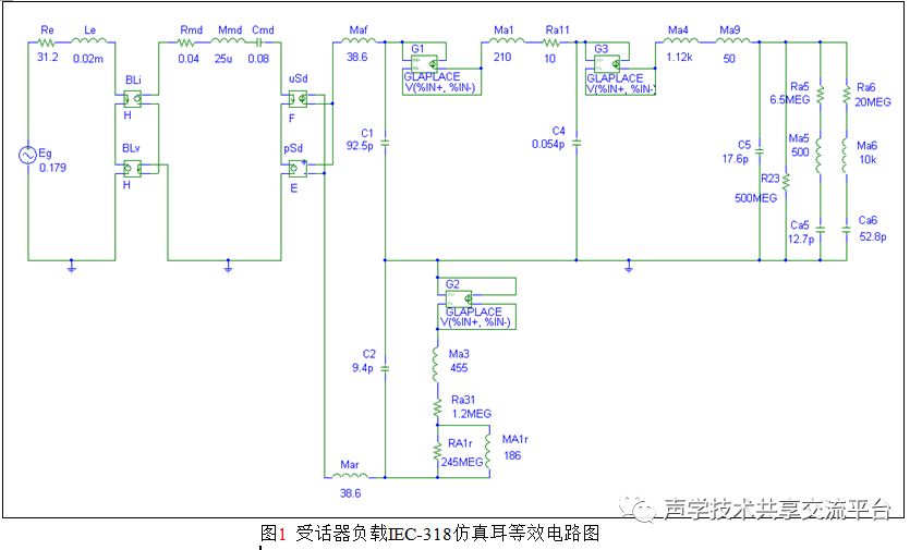 频响特性曲线 受话器 耳机单元 各部件与频响曲线之间的关系 复位还的博客 Csdn博客