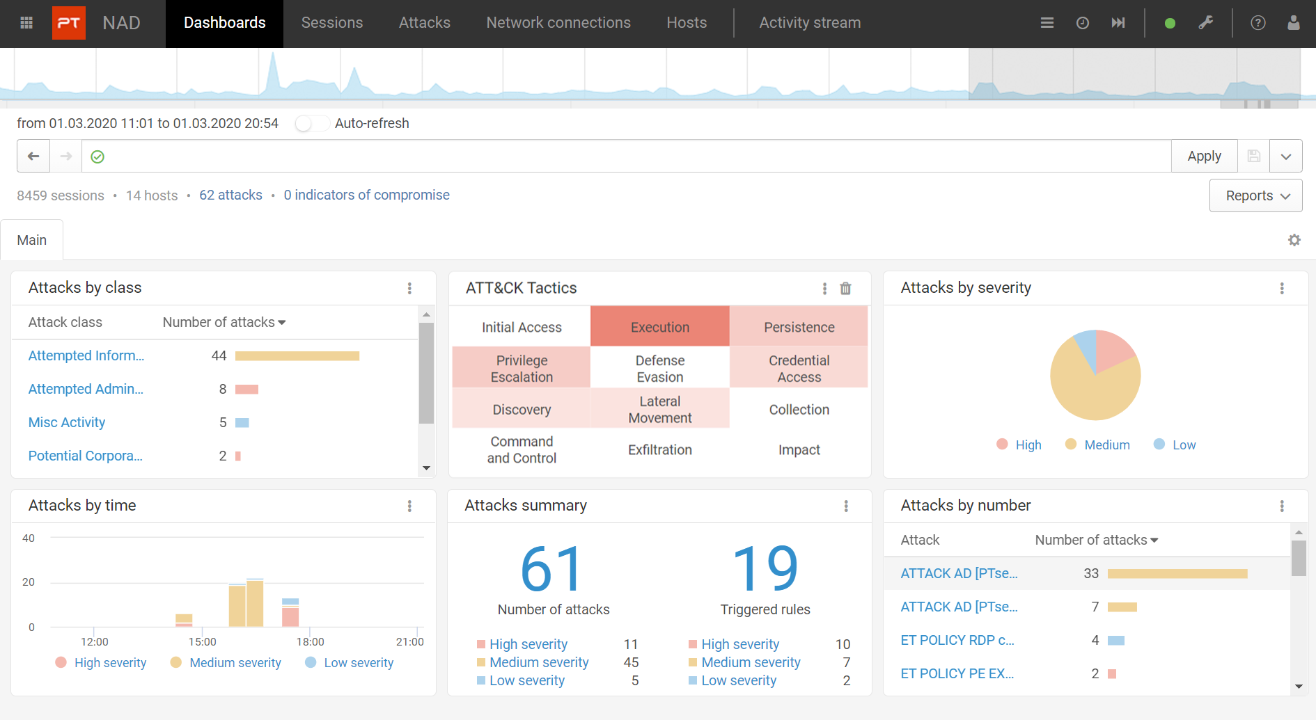 Attack detection