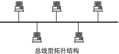 拓撲結構計算機網絡結構計算機網絡的常見的七種拓撲結構