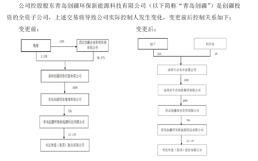 扣非净利润连续三年亏损，这家车联网上市公司寻求卖身