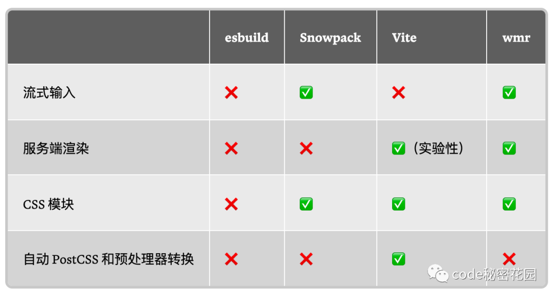 JavaScript 新一代构建工具对比「超全面」