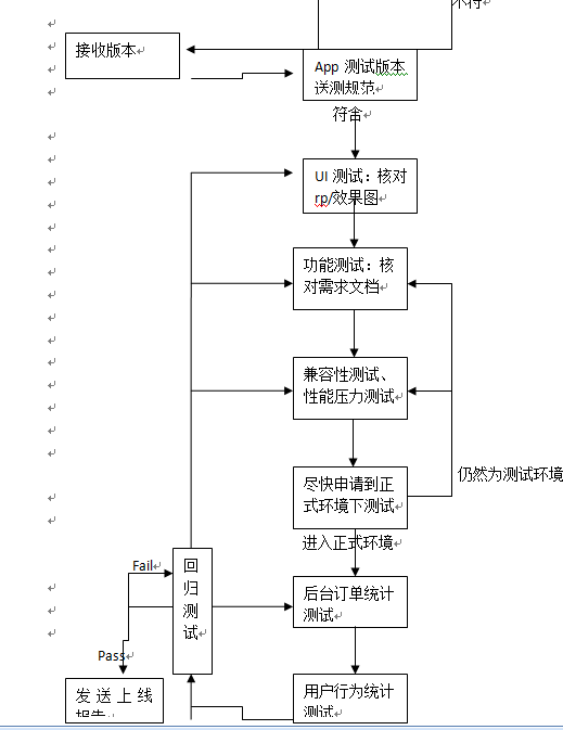 1 APP测试基本流程