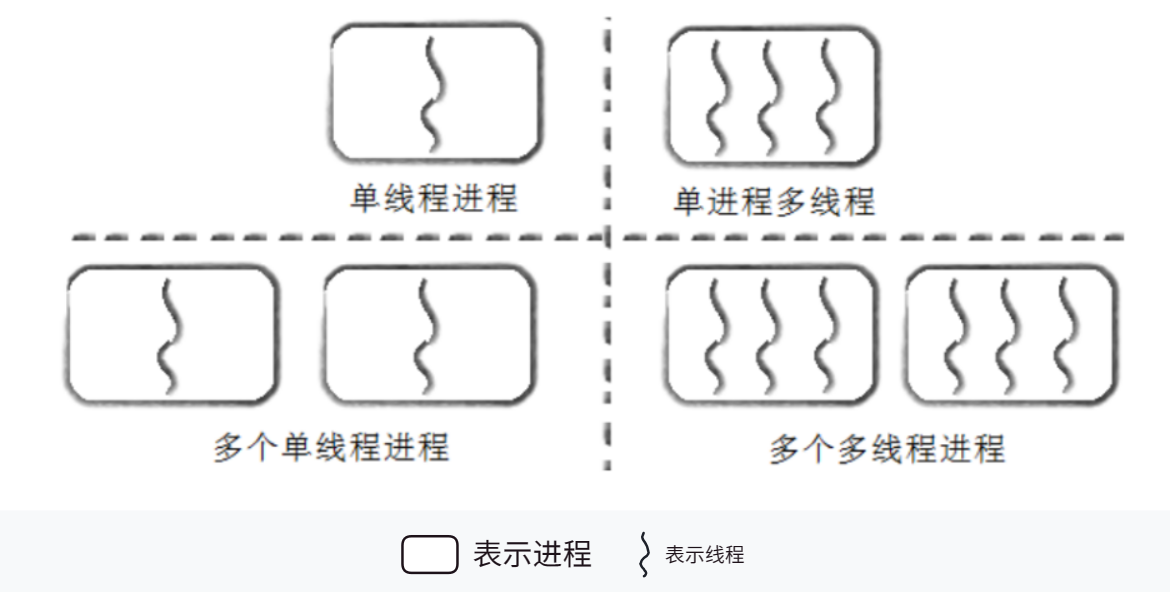 [Linux]线程概念