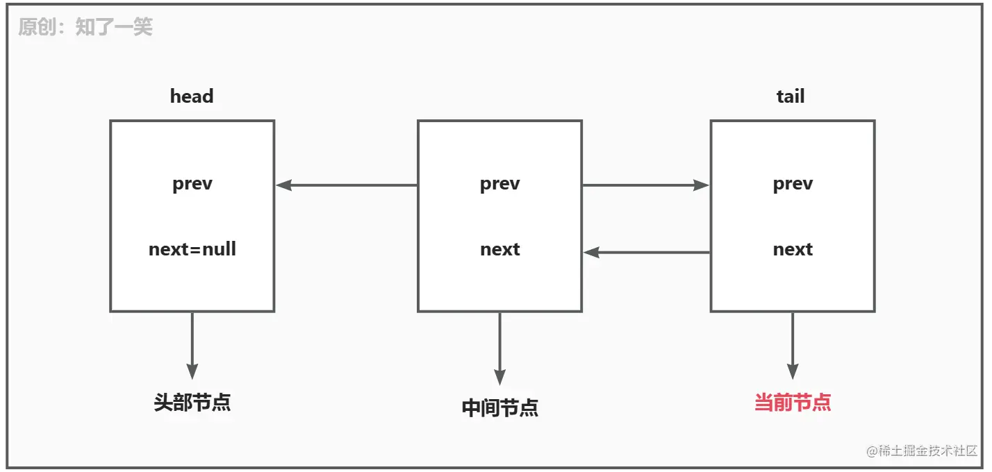 从ReentrantLock角度解析AQS