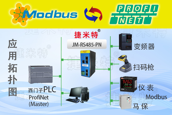 Profinet从站转RS485(3路)自由协议转换网关(图1)