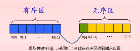 排序算法之折半插入排序